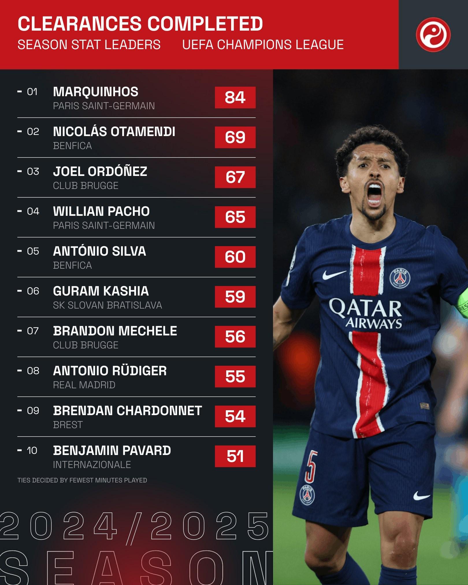 开云体育平台APP-西班牙横扫巴黎，马尔基尼奥斯打破历史纪录的简单介绍