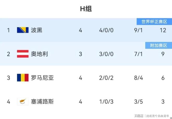 开云体育平台APP-包含欧预赛淘汰赛如履薄冰，胜者通往荣耀之巅的词条