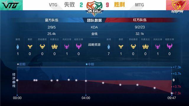 东南战队波澜壮阔，所向披靡场场胜利的简单介绍