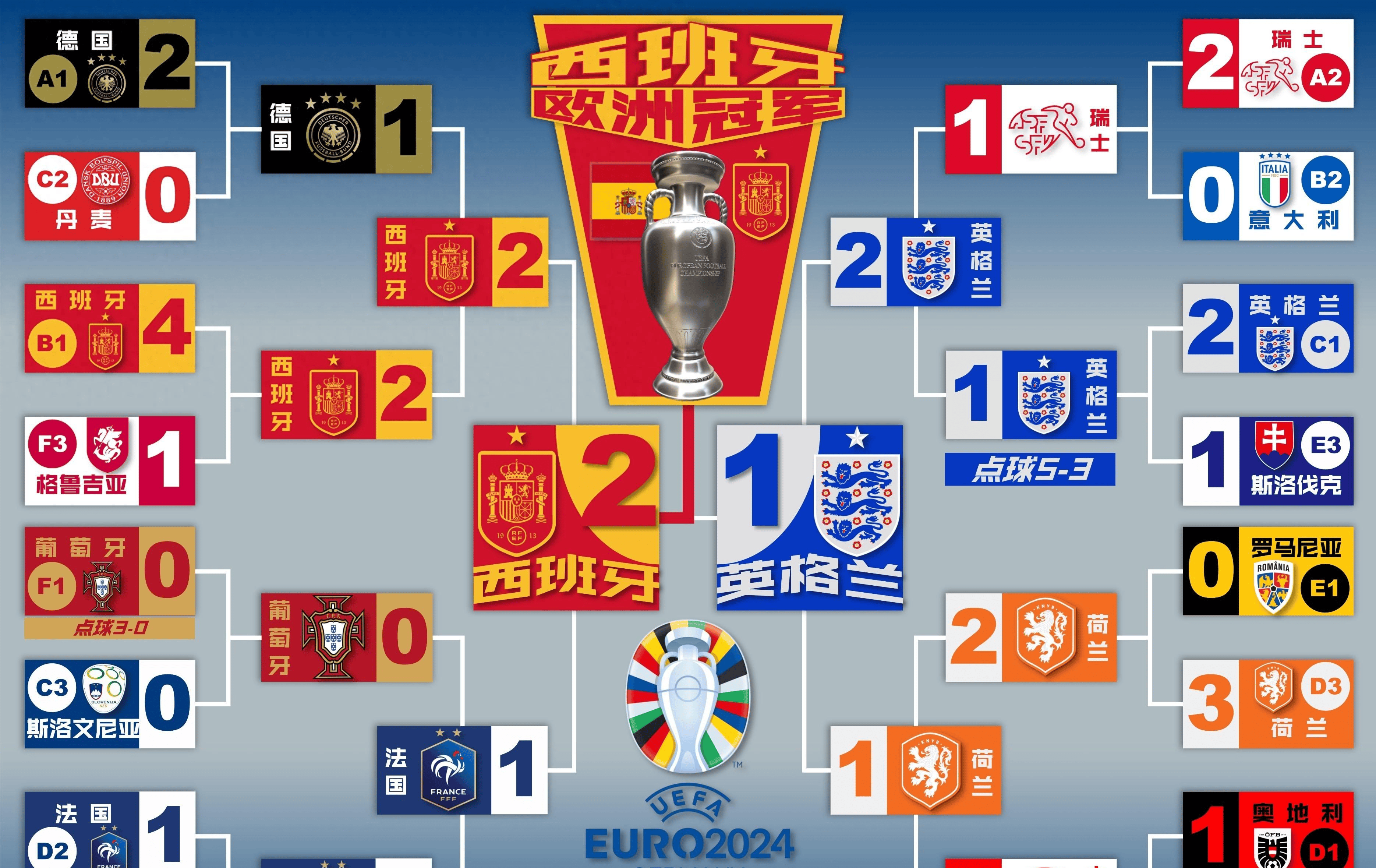 开云体育app-包含欧洲杯决赛名单出炉，两队会擦出怎样的火花？的词条