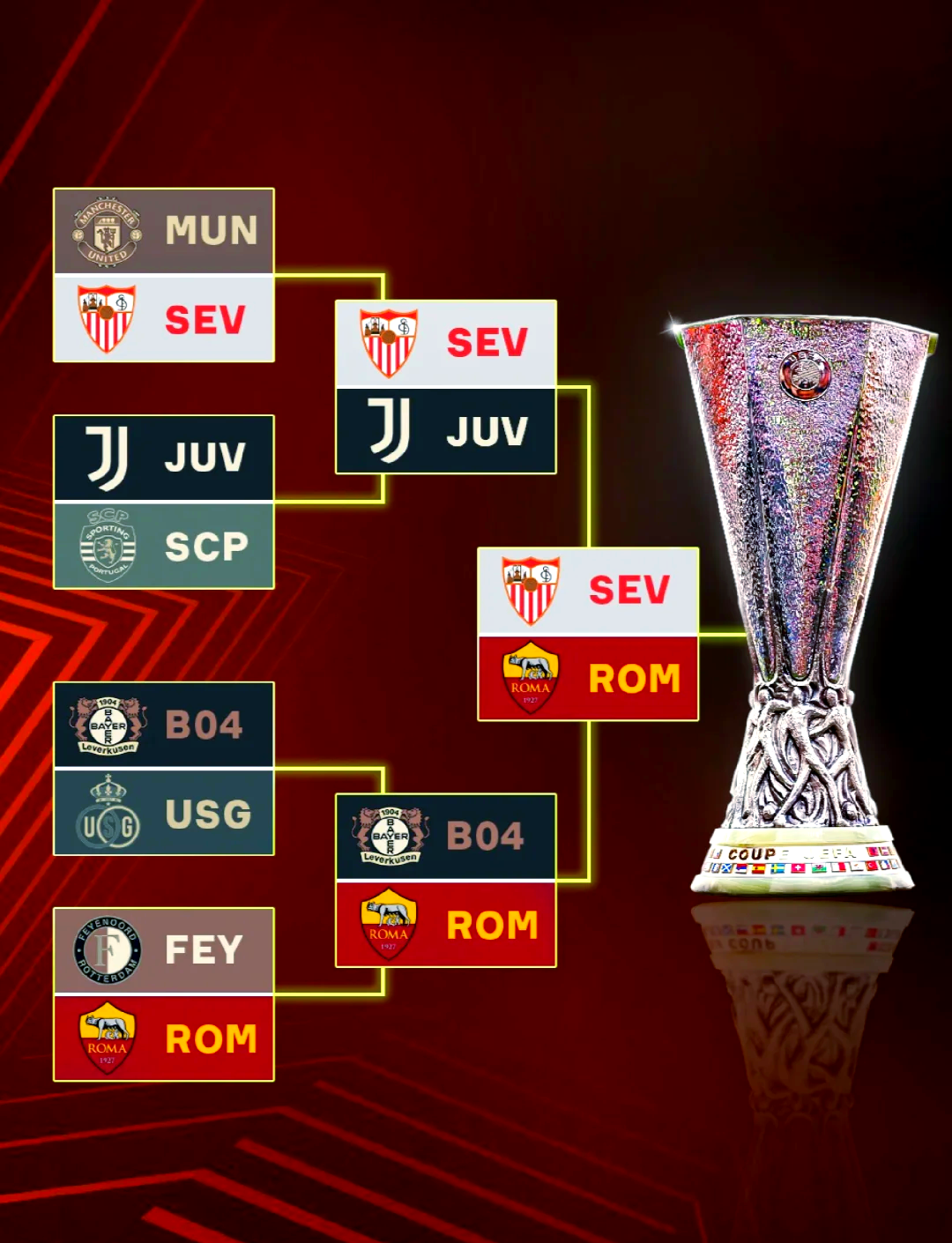 塞维利亚团结一致，期待在欧洲赛场有所斩获的简单介绍