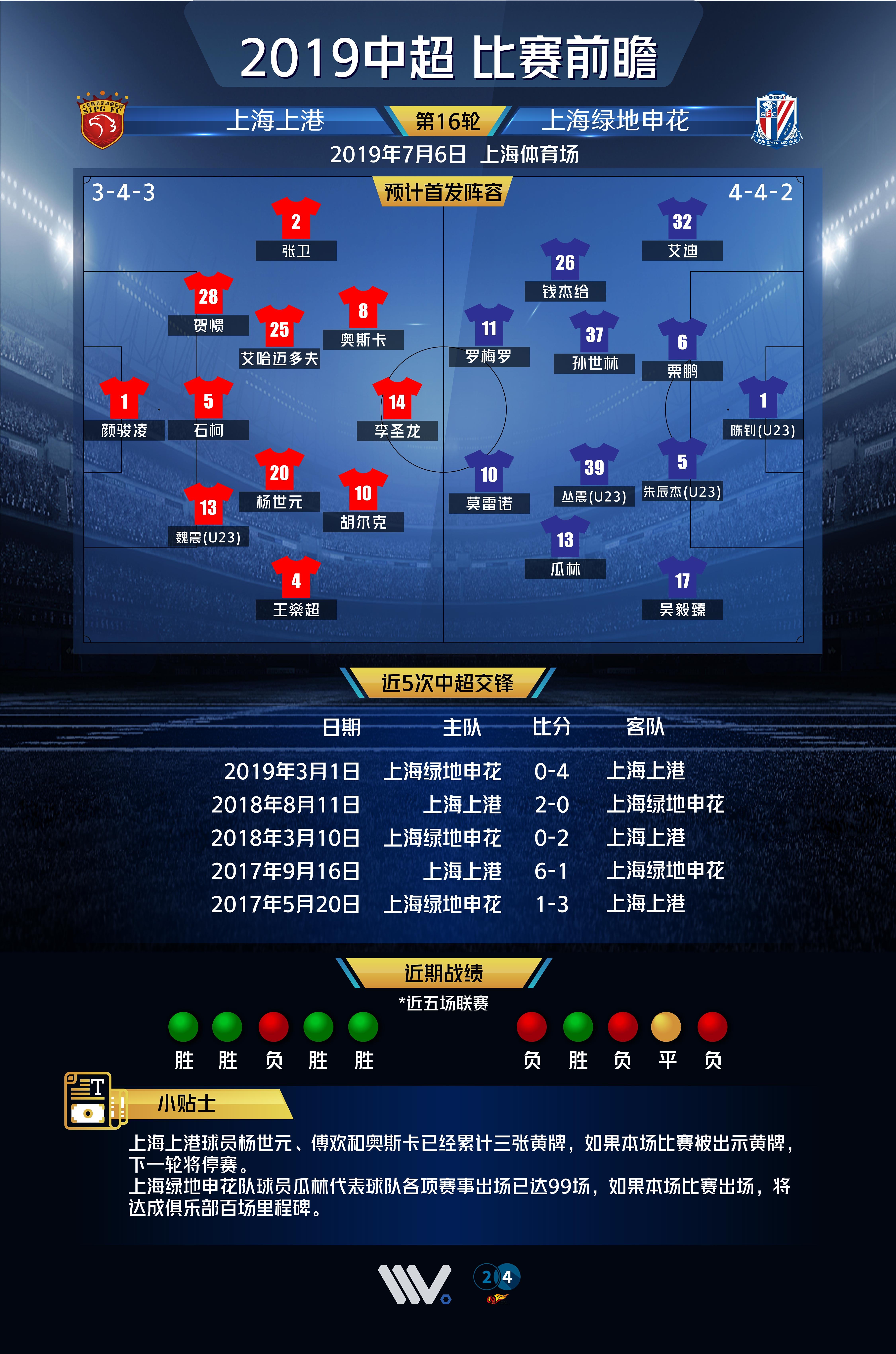上海德比上港胜申花取亚洲冠军联赛资格的简单介绍
