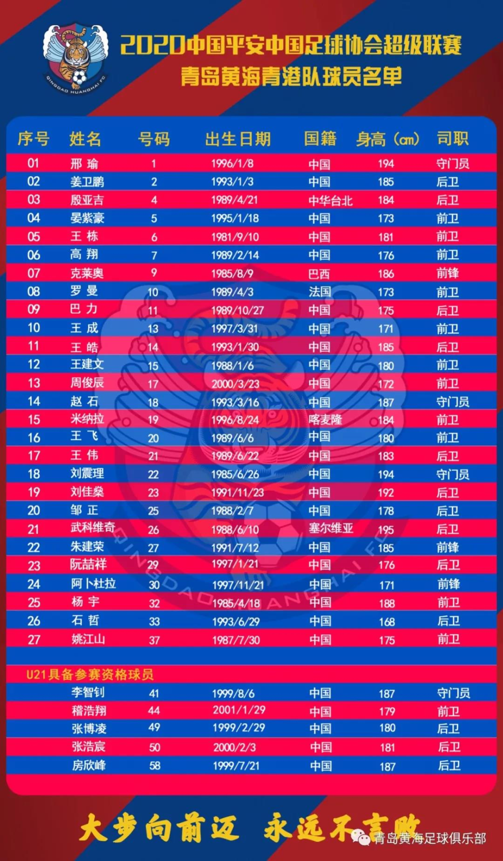 青岛黄海主教练调整阵容，谋求突破的简单介绍